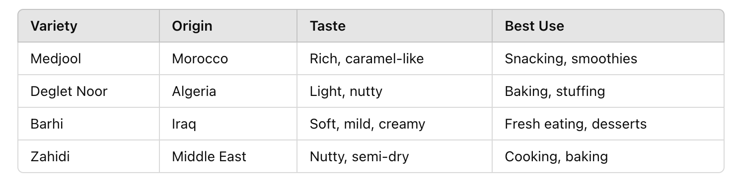 table of How to Identify Fresh vs. Dried Dates: A Complete Guide
